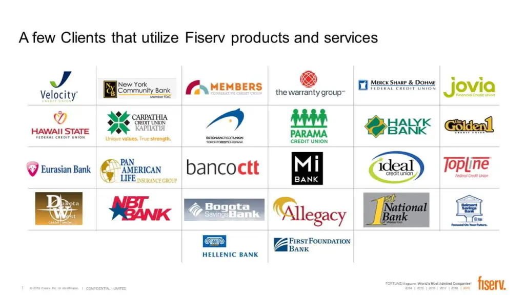 Different types of Fiserv Products