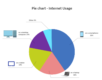 Pie Chart About Internet Users